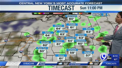 10 day weather forecast syracuse.